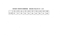 勤労会館 清涼飲料水自動販売機 販売本数(平成26年4月~ー2月)