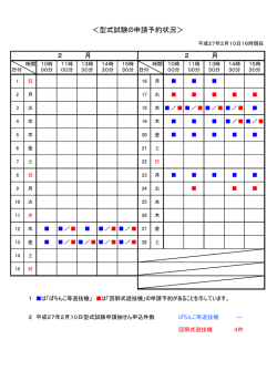 ＜型式試験の申請予約状況＞