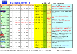 参考金利