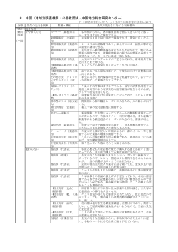 8．中国（地域別調査機関：公益社団法人中国地方総合研究センター）