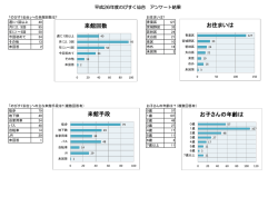 平成26年度来館者アンケート結果