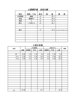 土量集計表 当田川線