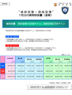 “ 成田空港・羽田空港 ” 1月分の貨物取扱量（速報）