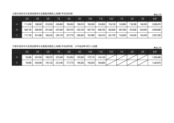 大阪市役所本庁舎清涼飲料水自動販売機売上実績（平成25年度） 単位