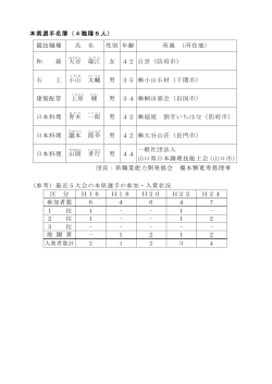 本県選手名簿（4職種6人） 競技職種 氏 名 性別 年齢 所属