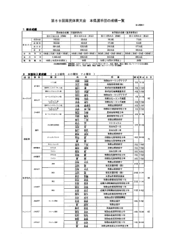 本県選手団の成績一覧 第6 9回国民体育大会