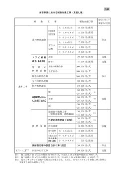 別紙 本市事業における補助対象工事（見直し後） 対 象 工 事 補助金額