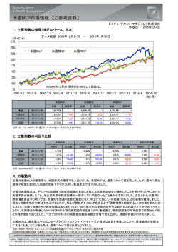 米国MLP市場情報 【ご参考資料】
