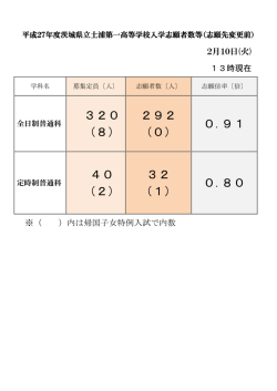 （志願先変更前） 2月10日（火）
