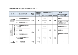 医療機器販売業・貸与業の管理者について（PDF：54KB）