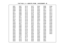 平成27年度センター試験利用入学試験合格者受験番号一覧（PDF/7KB