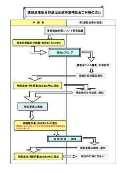 補助金ご利用の流れ H27.1.1改訂