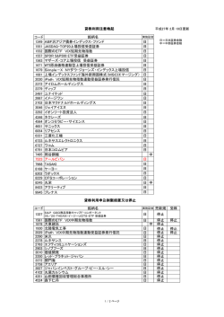貸株利用注意喚起 コード 銘柄名 1349 ABF汎アジア債券インデックス
