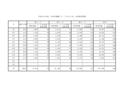 利用者数 1日平均 利用者数 利用者数 1日平均 利用者数 利用