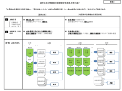 別紙3）通常点検と地震後の設備健全性確認点検の違い（PDFファイル