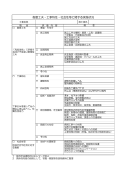 創意工夫・工事特性・社会性等に関する実施状況（PDF：89KB）
