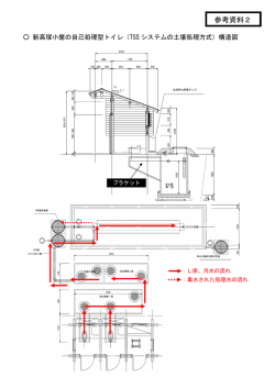 （参考資料2）TSSトイレの構造