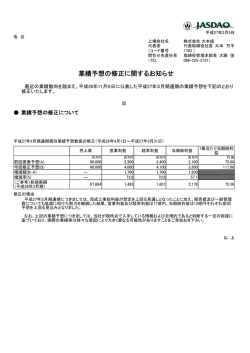業績予想の修正に関するお知らせ