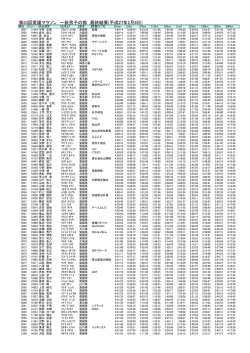 3001～4000位