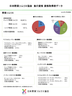 最新資格取得者データ - 日本野菜ソムリエ協会
