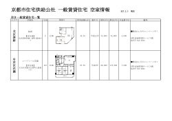 京都市住宅供給公社 一般賃貸住宅 空室情報