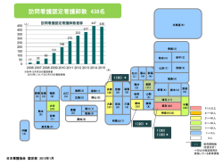 訪問看護 - 日本看護協会