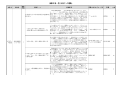 （元気アップ）