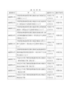 議決結果（PDFファイル 76KB）