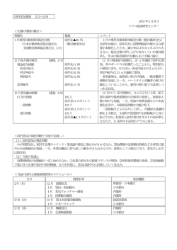 1月乗用自動車新車販売台数（2/2）1月の乗用自動車新車販売台数