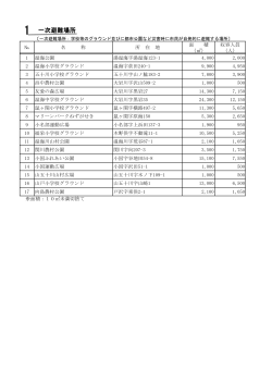 一次避難場所 （PDF：86KB）