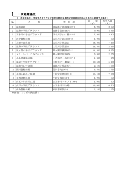 一次避難場所 （PDF：86KB）