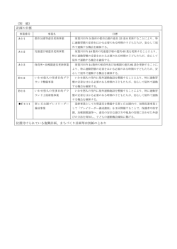 （別 紙） 計画の目標 位置付けられている復興計画、まちづくり