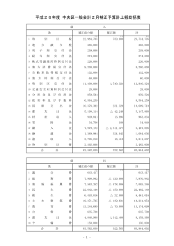 平成26年度中央区各会計2月補正予算計上総括表（PDF：191KB）