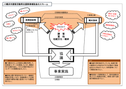 協 議 事業実施