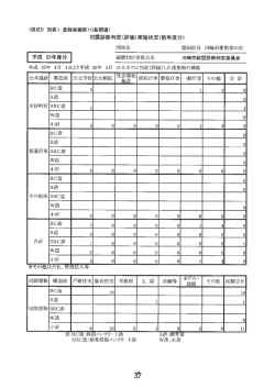 耐震診断判定(評価)実施状況(前年度分)