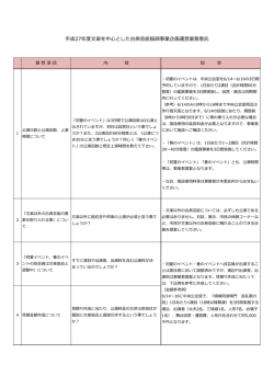 質問と回答