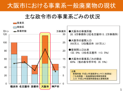 （参考資料） 大阪市における事業系一般廃棄物の現状