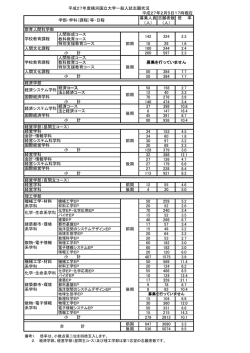 募集人員 志願者数 倍 率 （人） （人） 人間形成コース