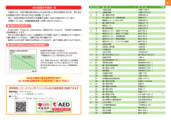 AED設置の市施設一覧（P41から43）（PDF：1113KB）