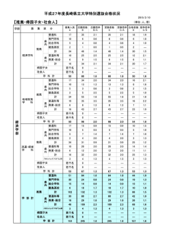 （推薦入試）【離島看護師特別枠】合格状況（PDF:30 KB）
