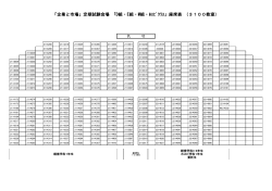 「企業と市場」定期試験会場 「D組・E組・M組・ﾎｽﾋﾟｸﾗｽ」座席表 （3100