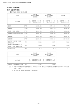 第一部【企業情報】 第1【企業の概況】