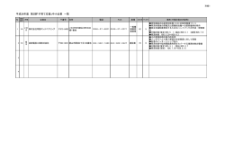 子育て応援中小企業 [PDFファイル／109KB]