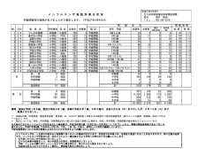 （平成27年2月9日分）（PDF形式：140KB）