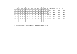 H26給食食数児童 - 中野市立中野小学校