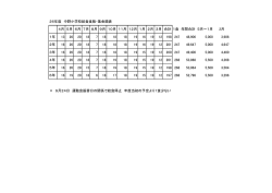H26給食食数児童 - 中野市立中野小学校