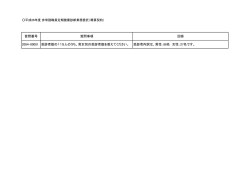 質問番号 質問事項 回答 2054-00001 受診者数の115人のうち、男女別