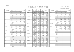 行 政 区 別 人 口 統 計 表