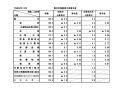 （平成26年12月） [PDFファイル／83KB]