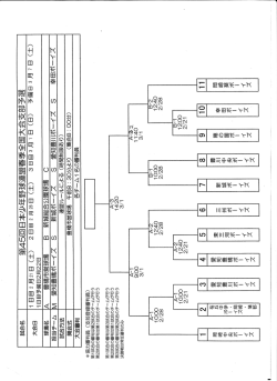 興 隅 稲 似 佃 ＜ 佃 櫛 榊 馴 刑 醤 訥 廿 3 終 回 Ю ヾ 鵬